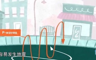 短视频剪辑重发 地震预报都是伪科学，那预警倒计时是如何做到的？  好文重发