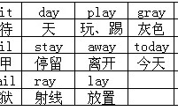 ai 的字母组合的单词 自然拼读——字母组合ai